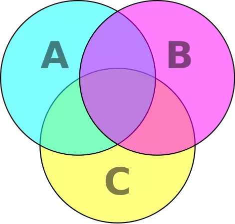 7個(gè)提升數(shù)據(jù)可視化的實(shí)用技巧，讓傳達(dá)更有效！ 