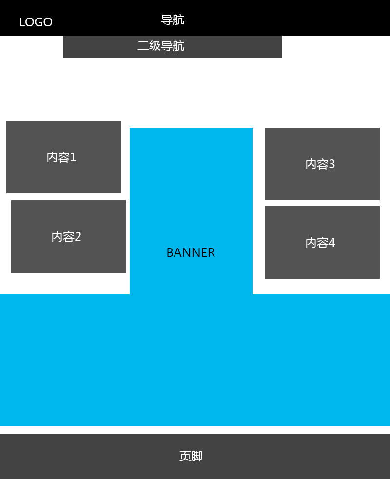 企業(yè)網(wǎng)站首頁(yè)設(shè)計(jì)常見(jiàn)的6種布局方式 6